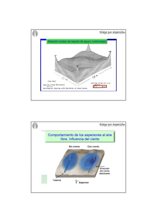 Riego por aspersiRiego por aspersiRiego por aspersiRiego por aspersiRiego por aspersiRiego por aspersiRiego por aspersiRiego por aspersióóóóóóóónnnnnnnn
Riego por aspersiRiego por aspersiRiego por aspersiRiego por aspersiRiego por aspersiRiego por aspersiRiego por aspersiRiego por aspersióóóóóóóónnnnnnnn
 
