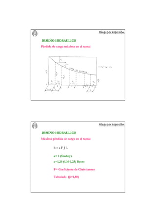 Riego por aspersiRiego por aspersiRiego por aspersiRiego por aspersiRiego por aspersiRiego por aspersiRiego por aspersiRiego por aspersióóóóóóóónnnnnnnn
DISEÑO HIDRÁULICO
Pérdida de carga máxima en el ramal
Riego por aspersiRiego por aspersiRiego por aspersiRiego por aspersiRiego por aspersiRiego por aspersiRiego por aspersiRiego por aspersióóóóóóóónnnnnnnn
DISEÑO HIDRÁULICO
Máxima pérdida de carga en el ramal
LJFah =
a= 1 (Scobey)
a=1,20 (1,10-1,25) Resto
F= Coeficiente de Christiansen
Tabulado (β=1,80)
 