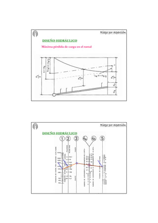 Riego por aspersiRiego por aspersiRiego por aspersiRiego por aspersiRiego por aspersiRiego por aspersiRiego por aspersiRiego por aspersióóóóóóóónnnnnnnn
DISEÑO HIDRÁULICO
Máxima pérdida de carga en el ramal
Riego por aspersiRiego por aspersiRiego por aspersiRiego por aspersiRiego por aspersiRiego por aspersiRiego por aspersiRiego por aspersióóóóóóóónnnnnnnn
DISEÑO HIDRÁULICO
 