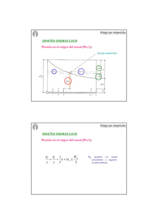 Riego por aspersiRiego por aspersiRiego por aspersiRiego por aspersiRiego por aspersiRiego por aspersiRiego por aspersiRiego por aspersióóóóóóóónnnnnnnn
DISEÑO HIDRÁULICO
Caudal medio=Q/n
Presión en el origen del ramal (Po/γ)
Riego por aspersiRiego por aspersiRiego por aspersiRiego por aspersiRiego por aspersiRiego por aspersiRiego por aspersiRiego por aspersióóóóóóóónnnnnnnn
DISEÑO HIDRÁULICO
Presión en el origen del ramal (Po/γ)
2
gH
±++= a
ao
Hh
4
3PP
γγ
Hg positivo en ramal
ascendente y negativo
en descendente
 