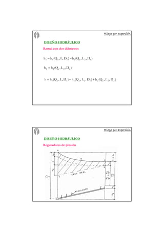 Riego por aspersiRiego por aspersiRiego por aspersiRiego por aspersiRiego por aspersiRiego por aspersiRiego por aspersiRiego por aspersióóóóóóóónnnnnnnn
DISEÑO HIDRÁULICO
Ramal con dos diámetros
)D,L,(Qh)DL,,(Qhh 12ee1of1 −=
)D,L,(Qhh 22e22 =
)D,L,(Qh)D,L,(Qh)DL,,(Qhh 22e212ee1of +−=
Riego por aspersiRiego por aspersiRiego por aspersiRiego por aspersiRiego por aspersiRiego por aspersiRiego por aspersiRiego por aspersióóóóóóóónnnnnnnn
DISEÑO HIDRÁULICO
Reguladores de presión
 