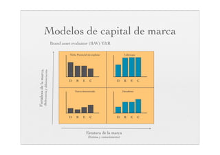 Temario Marketing Operativo