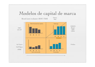 Temario Marketing Operativo