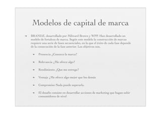 Temario Marketing Operativo