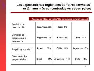 Presentacion 2_Temario
