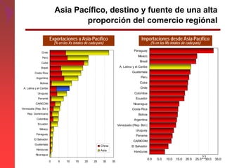 Presentacion 2_Temario