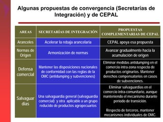 Presentacion 2_Temario