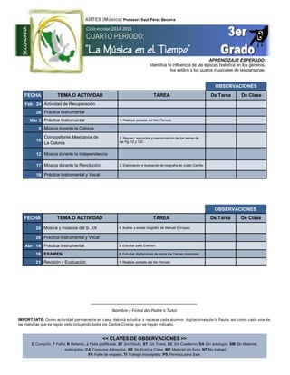 OBSERVACIONES
FECHA TEMA O ACTIVIDAD TAREA De Tarea De Clase
24 Música y músicos del S. XX 4. Ilustrar y anotar biografía de Manuel Enríquez
26 Práctica Instrumental y Vocal
Abr 14 Práctica Instrumental 5. Estudiar para Examen
16 EXAMEN 6. Estudiar digitaciones de todos los Temas musicales
21 Revisión y Evaluación 7. Realizar portada del 5to Periodo
IMPORTANTE: Como actividad permanente en casa, deberá estudiar y repasar cada alumno: digitaciones de la flauta, así como cada una de
las melodías que se hayan visto incluyendo todos los Cantos Cívicos que se hayan indicado.
Nombre y Firma del Padre o Tutor
<< CLAVES DE OBSERVACIONES >>
C Cumplió, F Falta, R Retardo, J Falta justificada, SF Sin flauta, ST Sin Tarea, SC Sin Cuaderno, SA Sin antología, SM Sin Material,
I Indisciplina, CA Consume Alimentos, NE No Entró a Clase, MF Material sin forro, NT No trabajó,
FR Falta de respeto, TI Trabajo Incompleto, PS Permiso para Salir,
SECUNDARIA
ARTES (Música) Profesor: Saúl Pérez Becerra
Ciclo escolar 2014-2015
CUARTO PERIODO:
“La Música en el Tiempo”
OBSERVACIONES
FECHA TEMA O ACTIVIDAD TAREA De Tarea De Clase
Feb 24 Actividad de Recuperación
26 Práctica Instrumental
Mar 3 Práctica Instrumental 1. Realizar portada del 4to. Periodo
5 Música durante la Colonia
10
Compositores Mexicanos de
La Colonia
2. Repaso, ejecución y memorización de los temas de
las Pg. 12 y 120
12 Música durante la Independencia
17 Música durante la Revolución 3. Elaboración e ilustración de biografía de Julián Carrillo
19 Práctica Instrumental y Vocal
APRENDIZAJE ESPERADO:
Identifica la influencia de las épocas histórica en los géneros,
los estilos y los gustos musicales de las personas.
 