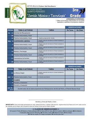OBSERVACIONES
FECHA TEMA O ACTIVIDAD TAREA De Tarea De Clase
28 La Música Digital
9. Repaso, ejecución de todos los Temas musicales de
la Antología
Jun 2 Práctica Instrumental y Vocal 10. Estudiar para Examen
4 EXAMEN
9 Revisión y Evaluación
11 Revisión y Evaluación
Jun 16 -
Jul 2
Durante estos día se estará preparando las Participaciones del Día del Padre y El Recital Musical Anual
IMPORTANTE: Como actividad permanente en casa, deberá estudiar y repasar cada alumno: digitaciones de la flauta, así como cada una de
las melodías que se hayan visto incluyendo todos los Cantos Cívicos que se hayan indicado.
Nombre y Firma del Padre o Tutor
<< CLAVES DE OBSERVACIONES >>
C Cumplió, F Falta, R Retardo, J Falta justificada, SF Sin flauta, ST Sin Tarea, SC Sin Cuaderno, SA Sin antología, SM Sin Material,
I Indisciplina, CA Consume Alimentos, NE No Entró a Clase, MF Material sin forro, NT No trabajó,
FR Falta de respeto, TI Trabajo Incompleto, PS Permiso para Salir,
SECUNDARIA
ARTES (Música) Profesor: Saúl Pérez Becerra
Ciclo escolar 2014-2015
QUINTO PERIODO:
“Sonido, Música y Tecnología”
OBSERVACIONES
FECHA TEMA O ACTIVIDAD TAREA De Tarea De Clase
Abr 23 Actividad de Recuperación
28 Práctica Instrumental y Vocal
30 Práctica Instrumental y Vocal 1. Realizar portada del 5to. Periodo
May 5 SUSPENCIÓN LABORAL
2. Repaso, ejecución de todos los Temas musicales de
la Antología
7 Práctica Instrumental y Vocal
3. Repaso, ejecución de todos los Temas musicales de
la Antología
12 Práctica Instrumental y Vocal 4. Repaso, ejecución de todos los Temas musicales de
la Antología
14 Música y Tecnología
5. Repaso, ejecución de todos los Temas musicales de
la Antología
19 Práctica Instrumental y Vocal 6. Repaso, ejecución de todos los Temas musicales de
la Antología
21 Generadores de Sonidos
7. Repaso, ejecución de todos los Temas musicales de
la Antología
26 Práctica Instrumental y Vocal
8. Repaso, ejecución de todos los Temas musicales de
la Antología
APRENDIZAJE ESPERADO:
• Utiliza la tecnología relacionada con el sonido
(aparatos y soportes) en proyectos creativos.
 