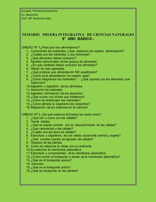 Escuela “Primitiva Echeverría
Cs. Naturales
Prof: Mª Hortencia Soto
TEMARIO PRUEBA INTEGRATIVA DE CIENCIAS NATURALES
8° AÑO BÁSICO.-
UNIDAD Nº 1¿Para que nos alimentamos?
1. Conociendo los nutrientes.:¿Qué sabemos de nuestra alimentación?
2. ¿Cuáles son los nutrientes y sus funciones?
3. ¿Qué alimentos debes consumir?
4. Aportes nutricionales de los grupos de alimentos.
5. ¿En que cantidad debes consumir los alimentos?
6. Hábito de vida saludable.
7. ¿Qué produce una alimentación NO equilibrada?
8. ¿Cómo es la alimentación en nuestro país?
9. ¿Cómo integramos los nutrientes? : ¿Qué sucede con los alimentos que
ingerimos?
10.Ingestión y digestión de los alimentos
11.Absorción de nutrientes
12.Agestión: eliminación de los desechos
13.¿Qué ocurre con el aire que inhalamos?
14.¿Cómo se distribuyen los nutrientes?
15.¿Cómo elimina tu organismo los desechos?
16.Integración de los sistemas en la nutrición.
UNIDAD Nº 2 ¿De qué estamos formados los seres vivos?
1. ¿Qué son y como son las células?
2. Teoría células
3. ¿Qué se puede concluir con el descubrimiento de las células?
4. ¿Qué caracteriza a las células?
5. ¿Cuáles son los tipos de células?
6. Estructura y organeros de una célula eucarionte animal y vegeta?
7. ¿Qué sucede cuando se agrupan las células?
8. Órganos de las plantas
9. Como se relaciona la célula con su ambiente
10.Es selectiva la membrana plasmática
11.Estructura y componentes de la membrana plasmática
12.¿Cómo ocurre el transporte a través de la membrana plasmática?
13.¿Qué es el transporte pasivo?
14. Osmosis
15.¿Qué es el transporte activo?
16.¿Qué se transporta en las plantas?
