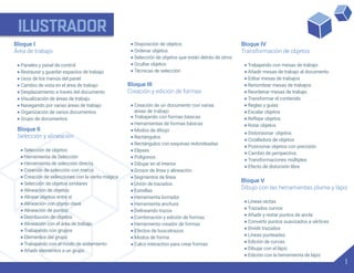 ILUSTRADOR
Bloque I
Área de trabajo
• Paneles y panel de control
• Restaurar y guardar espacios de trabajo
• Usos de los menús del panel
• Cambio de vista en el área de trabajo
• Desplazamiento a través del documento
• Visualización de áreas de trabajo
• Navegando por varias áreas de trabajo
• Organización de varios documentos
• Grupo de documentos
Bloque II
Selección y alineación
• Selección de objetos
• Herramienta de Selección
• Herramienta de selección directa
• Creación de selección con marco
• Creación de selecciones con la varita mágica
• Selección de objetos similares
• Alineación de objetos
• Alinear objetos entre sí
• Alineación con objeto clave
• Alineación de puntos
• Distribución de objetos
• Alineación con el área de trabajo
• Trabajando con grupos
• Elementos del grupo
• Trabajando con el modo de aislamiento
• Añadir elementos a un grupo
Bloque III
Creación y edición de formas
• Creación de un documento con varias
áreas de trabajo
• Trabajando con formas básicas
• Herramientas de formas básicas
• Modos de dibujo
• Rectángulos
• Rectángulos con esquinas redondeadas
• Elipses
• Polígonos
• Dibujar en el interior
• Grosor de línea y alineación
• Segmentos de línea
• Unión de trazados
• Estrellas
• Herramienta borrador
• Herramienta anchura
• Delineando trazos
• Combinación y edición de formas
• Herramienta creador de formas
• Efectos de buscatrazos
• Modos de forma
• Calco interactivo para crear formas
Bloque IV
Transformación de objetos
• Trabajando con mesas de trabajo
• Añadir mesas de trabajo al documento
• Editar mesas de trabajos
• Renombrar mesas de trabajos
• Reordenar mesas de trabajo
• Transformar el contenido
• Reglas y guías
• Escalar objetos
•
• Rotar objetos
• Distorsionar objetos
• Cizalladura de objetos
• Posicionar objetos con precisión
• Cambio de perspectiva
• Transformaciones múltiples
• Efecto de distorsión libre
Bloque V
Dibujo con las herramientas pluma y lápiz
• Líneas rectas
• Trazados curvos
• Añadir y restar puntos de ancla
• Convertir puntos suavizados a vértices
• Dividir trazados
• Líneas punteadas
• Edición de curvas
• Dibujar con el lápiz
• Edición con la herramienta de lápiz
• Disposición de objetos
• Ordenar objetos
• Selección de objetos que están detrás de otros
• Ocultar objetos
• Técnicas de selección
1
 