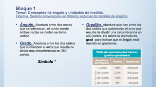 Bloque 1
Tema1 Conceptos de ángulo y unidades de medida.
Objetivo. Realizar conversiones en distintos sistemas de medidas de ángulos.
• Ángulo. Abertura entre dos rectas
que se intersecan, el punto donde
ambas rectas se cortan se llama
vértice.
• Grado. Abertura entre los dos radios
que subtienden el arco que resulta de
dividir una circunferencia en 360
partes.
Símbolo °
• Gradián. Abertura que hay entre los
dos radios que subtienden el arco que
resulta de dividir una circunferencia en
400 partes. Se utiliza la abreviatura
grad para indicar que el ángulo está
medido en gradianes.
 