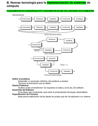 B. Nuevas tecnología para la implementación de sistemas de
cómputo
FUNDAMENTOS DE INGENIERIAS.PPT FUNDAMETOS DE ING DEL SOFWARE 8VO SEMESTRE
Definir el problema
Desarrollar un enunciado definitivo del problema a resolver
Técnicas de estimación que se utilizan
Diseño Preliminar
Se lleva acabo al transformar los requisitos en datos y en la arq. De software
Desarrollo del Software
Es la etapa mas conveniente para medir la productividad del equipo desarrollador
Especificación de Procesos
Base para la elaboración de los planes de prueba que han de aplicarse a un sistema
 