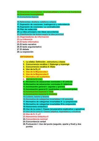13.Oraciones incompletas: Gramaticalidad y coherencia Contextual
14.Oraciones incompletas II
15.Conectores lógicos
16.Referentes: Anáfora, catáfora y elipsis
17.Supresión de oraciones: Inatingencia y redundancia
18.Supresión de oraciones: La contradicción
19.Plan de redacción
20.La idea principal y las ideas secundarias
21.Clasificación de textos según la idea principal
22.Organizadores de información
23.La inferencia
24.El texto informativo
25.El texto narrativo
26.El texto argumentativo
27.El debate
28.La exposición
ORTOGRAFIA
1. La sílaba: Definición , estructura y clases
2. Concurrencia vocálica I: Diptongo y triptongo
3. Concurrencia vocálica II: Hiato
4. Uso de la B y V
5. Uso de la Mayúsculas I
6. Uso de la Mayúsculas II
7. Normativa del sustantivo
8. Uso de la G y la J
9. Normativa de adyacentes nominales I: El artículo
10.Normativa de adyacentes nominales II: Adjetivos
11.Acentuación general I: (agudas y graves)
12.Acentuación general II: (esdrújulas y sobreesdrújulas)
13.Acentuación especial I: Tilde
14.Acentuación especial II: Enfática
15.Loísmo, laísmo y leísmo
16.Normativa de categorías invariables I: El adverbio
17.Normativa de categorías invariables II: La preposición
18.Normativa de categorías invariables III la conjunción
19.Homonimia sintáctica I
20.Uso de la coma I: Clases (enumerativa explicativa y apositiva)
21.Uso de la coma II: Clases (elíptica, hiperbática y vocativa)
22.Uso de S, C y Z
23.Homonimia sintáctica II
24.Concordancia nominal
25.Concordancia verbal
26.Puntuación I: Uso del punto (seguido, aparte y final) y dos
puntos
 