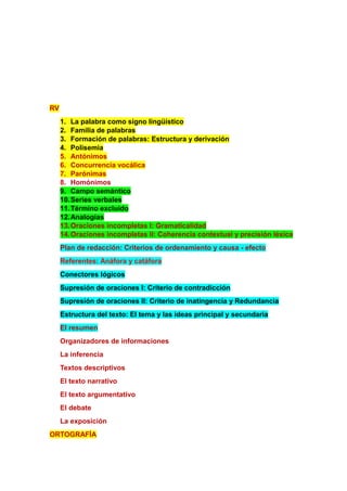 RV
1. La palabra como signo lingüístico
2. Familia de palabras
3. Formación de palabras: Estructura y derivación
4. Polisemia
5. Antónimos
6. Concurrencia vocálica
7. Parónimas
8. Homónimos
9. Campo semántico
10.Series verbales
11.Término excluido
12.Analogías
13.Oraciones incompletas I: Gramaticalidad
14.Oraciones incompletas II: Coherencia contextual y precisión léxica
Plan de redacción: Criterios de ordenamiento y causa - efecto
Referentes: Anáfora y catáfora
Conectores lógicos
Supresión de oraciones I: Criterio de contradicción
Supresión de oraciones II: Criterio de inatingencia y Redundancia
Estructura del texto: El tema y las ideas principal y secundaria
El resumen
Organizadores de informaciones
La inferencia
Textos descriptivos
El texto narrativo
El texto argumentativo
El debate
La exposición
ORTOGRAFÍA
 