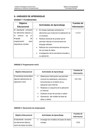 Instituto Tecnológico de Cerro Azul                                        Modulo de Especialidad
Ingeniería en Sistemas Computacionales                                       “Tecnologías Móviles”




9.- UNIDADES DE APRENDIZAJE
Unidad 1: Fundamentos
         Objetivo                                                                         Fuentes de
                                         Actividades de Aprendizaje
       Educacional                                                                       Información
El estudiante conocerá                   En mesas redondas comentar los
los elementos básicos y                  elementos que involucran la realización de           1,2,3,4
el     entorno    de     un              un proyecto .
lenguaje                 de              Realizar prácticas de prueba que le
programación           para              permitan reforzar el conocimiento de
dispositivos móviles                     lenguaje utilizado.
                                         Reforzar los conocimientos del esquema
                                         de una base de datos.
                                         Investigación de los servidores actuales y
                                         su aplicación.




UNIDAD 2: Programación móvil


                                                                                           Fuentes de
     Objetivo Educacional                   Actividades de Aprendizaje
                                                                                          Información
El estudiante desarrollará                Seleccionar información que permitan
algunas aplicaciones de                   conocer los estándares, estructura y               5,6,7,8,9
aplicación móvil.                         herramientas en el diseño de su
                                          aplicación para Internet.
                                          Realizara un esquema de la aplicación
                                          en Internet.
                                          Analizara el tipo de servidor a utilizar
                                          Generación del modelo de base de
                                          datos a utilizar




UNIDAD 3: Generación de anteproyecto


                                                                                           Fuentes de
     Objetivo Educacional                   Actividades de Aprendizaje
                                                                                          Información
El estudiante conocerá                    Investigar los modelos de bases de datos
los elementos básicos                     móviles.                                             7,8,9
sobre las bases de datos
 
