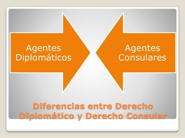 Temario Evolucion Del Derecho Diplomatico y Consular