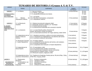 TEMARIO DE HISTORIA I (Grupos 4, 5, 6) T.V.UNIDAD
TEMAS SUBTEMAS TIEMPO
ESTIMADO
FECHAS
UNIDAD 1
INTRODUCCIÓN A
LA CIENCIA
DE LA HISTORIA
UNIDAD 2
EL MUNDO
MODERNO A
FINES DEL SIGLO
XVIII.
UNIDAD 3
MOVIMIENTOS
SOCIALES Y
POLÍTICOS DEL
1.1. La Historia
1.2. Métodos de
interpretación histórica
2.1. La Revolución
Industrial.
2.2. La Ilustración.
2.3. Independencia de los
Estados Unidos de
América.
2.4. Revolución Francesa
e Imperio Napoleónico
2.5 Independencia de
Nueva España
2.6 Independencia de las
colonias en Iberoamérica
3. 1 Restauración,
liberalismo
Y nacionalismo. Las
Revoluciones
burguesas.
1.1. Que es la historia.
1.1.2. Historia, ¿para qué?.
1.1.3. Las grandes divisiones de la historia
1.2.1. Las fuentes
1.2.2. Heurística, hermenéutica, comparación.
1.2.3. Interpretación histórica
2.1.1.Sistema de producción artesanal y fabril.
2.1.2 Desarrollo comercial, científico y la Tecnología.
2.1.3 Transformaciones sociales.
2.1.4 Consecuencias ambientales de la revolución industrial
2.2.1 La nueva filosofía política: Derechos del
hombre, democracia y división de poderes.
2.2.2 La nueva teoría económica: de Turgot, Quesnay y Adam Smith.
2.3.1. Liberalismo económico y político en la lucha revolucionaria
2.3.2. La declaración de Independencia y los derechos del hombre
2.3.3. La primera constitución democrática.
2.4.1. El antiguo régimen
2.4.2. La declaración de los derechos del hombre y del ciudadano.
2.4.3. El proceso revolucionario
2.4.4. La expansión de la revolución: el Imperio Napoleónico.
2.5.1. El nacionalismo criollo
2.5.2 Las contradicciones sociales y económicas
2.5.3 La influencia de la Ilustración y de los movimientos
revolucionarios en Estados Unidos y Francia
2.5.4 Revolución popular y oligarquía criolla
2.6.1 Capitanía de Guatemala, América del sur, Rio de la Plata, Chile y
el Alto Perú, Uruguay y Brasil
3.1.1 Europa en restauración.
3.1.2 Liberalismo político.
3.1.3 Liberalismo económico.
3.1.4 Nacionalismo.
3.1.5 Unificación de Italia y Alemania
(3 horas teóricas )
(1 hora prácticas)
(1 hora teórica)
(1 hora práctica)
2 horas teóricas
(1 hora teórica)
(1hora práctica)
(1 hora teórica)
(1hora práctica)
(3 horas teóricas)
(3 horas prácticas)
(2 horas teóricas)
(3 horas teóricas)
(1hora práctica)
29 Julio
30 Julio
31 Julio
01 Agosto
05 Agosto
06 Agosto
07 Agosto
08 Agosto
12 Agosto
13 Agosto
14 Agosto
15 Agosto
19 Agosto
20 y 21 Agosto
21 y 22 Agosto
26 Agosto
27 y 28 Agosto
29 Agosto
 