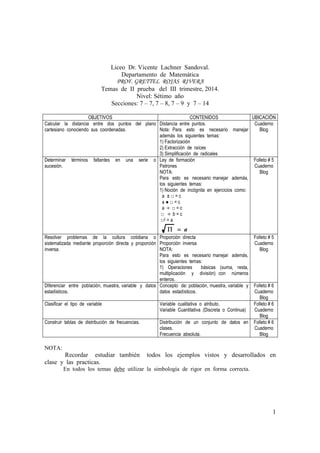 1 
Liceo Dr. Vicente Lachner Sandoval. 
Departamento de Matemática 
PROF. GRETTEL ROJAS RIVERA 
Temas de II prueba del III trimestre, 2014. 
Nivel: Sétimo año 
Secciones: 7 – 7, 7 – 8, 7 – 9 y 7 – 14 
OBJETIVOS CONTENIDOS UBICACIÓN 
Calcular la distancia entre dos puntos del plano 
cartesiano conociendo sus coordenadas. 
Distancia entre puntos. 
Nota: Para esto es necesario manejar 
además los siguientes temas: 
1) Factorización 
2) Extracción de raíces 
3) Simplificación de radicales 
Cuaderno 
Blog 
Determinar términos faltantes en una serie o 
sucesión. 
Ley de formación 
Patrones 
NOTA: 
Para esto es necesario manejar además, 
los siguientes temas: 
1) Noción de incógnita en ejercicios como: 
a ± □ = c 
a ● □ = c 
a ¸ □ = c 
□ ¸ b = c 
□2 = a 
P = a 
Folleto # 5 
Cuaderno 
Blog 
Resolver problemas de la cultura cotidiana o 
sistematizada mediante proporción directa y proporción 
inversa. 
Proporción directa 
Proporción inversa 
NOTA: 
Para esto es necesario manejar además, 
los siguientes temas: 
1) Operaciones básicas (suma, resta, 
multiplicación y división) con números 
enteros. 
Folleto # 5 
Cuaderno 
Blog 
Diferenciar entre población, muestra, variable y datos 
estadísticos. 
Concepto de: población, muestra, variable y 
datos estadísticos. 
Folleto # 6 
Cuaderno 
Blog 
Clasificar el tipo de variable Variable cualitativa o atributo. 
Variable Cuantitativa (Discreta o Continua) 
Folleto # 6 
Cuaderno 
Blog 
Construir tablas de distribución de frecuencias. Distribución de un conjunto de datos en 
clases. 
Frecuencia absoluta. 
Folleto # 6 
Cuaderno 
Blog 
NOTA: 
Recordar estudiar también todos los ejemplos vistos y desarrollados en 
clase y las practicas. 
En todos los temas debe utilizar la simbología de rigor en forma correcta. 
