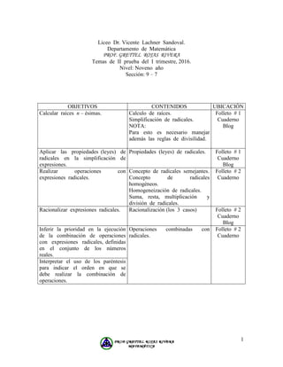 1
Liceo Dr. Vicente Lachner Sandoval.
Departamento de Matemática
PROF. GRETTEL ROJAS RIVERA
Temas de II prueba del I trimestre, 2016.
Nivel: Noveno año
Sección: 9 – 7
OBJETIVOS CONTENIDOS UBICACIÓN
Calcular raíces n – ésimas. Calculo de raíces.
Simplificación de radicales.
NOTA:
Para esto es necesario manejar
además las reglas de divisilidad.
Folleto # 1
Cuaderno
Blog
Aplicar las propiedades (leyes) de
radicales en la simplificación de
expresiones.
Propiedades (leyes) de radicales. Folleto # 1
Cuaderno
Blog
Realizar operaciones con
expresiones radicales.
Concepto de radicales semejantes.
Concepto de radicales
homogéneos.
Homogeneización de radicales.
Suma, resta, multiplicación y
división de radicales.
Folleto # 2
Cuaderno
Racionalizar expresiones radicales. Racionalización (los 3 casos) Folleto # 2
Cuaderno
Blog
Inferir la prioridad en la ejecución
de la combinación de operaciones
con expresiones radicales, definidas
en el conjunto de los números
reales.
Operaciones combinadas con
radicales.
Folleto # 2
Cuaderno
Interpretar el uso de los paréntesis
para indicar el orden en que se
debe realizar la combinación de
operaciones.
 