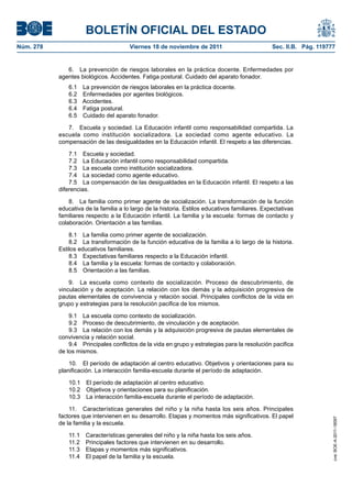 BOLETÍN OFICIAL DEL ESTADO
Núm. 278	

Viernes 18 de noviembre de 2011	

Sec. II.B. Pág. 119777

6.  La prevención de riesgos laborales en la práctica docente. Enfermedades por
agentes biológicos. Accidentes. Fatiga postural. Cuidado del aparato fonador.
6.1  La prevención de riesgos laborales en la práctica docente.
6.2  Enfermedades por agentes biológicos.
6.3 Accidentes.
6.4  Fatiga postural.
6.5  Cuidado del aparato fonador.
7.  Escuela y sociedad. La Educación infantil como responsabilidad compartida. La
escuela como institución socializadora. La sociedad como agente educativo. La
compensación de las desigualdades en la Educación infantil. El respeto a las diferencias.
7.1  Escuela y sociedad.
7.2  La Educación infantil como responsabilidad compartida.
7.3  La escuela como institución socializadora.
7.4  La sociedad como agente educativo.
7.5  La compensación de las desigualdades en la Educación infantil. El respeto a las
diferencias.
8.  La familia como primer agente de socialización. La transformación de la función
educativa de la familia a lo largo de la historia. Estilos educativos familiares. Expectativas
familiares respecto a la Educación infantil. La familia y la escuela: formas de contacto y
colaboración. Orientación a las familias.
8.1  La familia como primer agente de socialización.
8.2  La transformación de la función educativa de la familia a lo largo de la historia.
Estilos educativos familiares.
8.3  Expectativas familiares respecto a la Educación infantil.
8.4  La familia y la escuela: formas de contacto y colaboración.
8.5  Orientación a las familias.
9.  La escuela como contexto de socialización. Proceso de descubrimiento, de
vinculación y de aceptación. La relación con los demás y la adquisición progresiva de
pautas elementales de convivencia y relación social. Principales conflictos de la vida en
grupo y estrategias para la resolución pacifica de los mismos.
9.1  La escuela como contexto de socialización.
9.2  Proceso de descubrimiento, de vinculación y de aceptación.
9.3  La relación con los demás y la adquisición progresiva de pautas elementales de
convivencia y relación social.
9.4  Principales conflictos de la vida en grupo y estrategias para la resolución pacifica
de los mismos.
10.  El período de adaptación al centro educativo. Objetivos y orientaciones para su
planificación. La interacción familia-escuela durante el período de adaptación.

11.  Características generales del niño y la niña hasta los seis años. Principales
factores que intervienen en su desarrollo. Etapas y momentos más significativos. El papel
de la familia y la escuela.
11.1 
11.2 
11.3 
11.4 

Características generales del niño y la niña hasta los seis años.
Principales factores que intervienen en su desarrollo.
Etapas y momentos más significativos.
El papel de la familia y la escuela.

cve: BOE-A-2011-18097

10.1  El período de adaptación al centro educativo.
10.2  Objetivos y orientaciones para su planificación.
10.3  La interacción familia-escuela durante el período de adaptación.

 