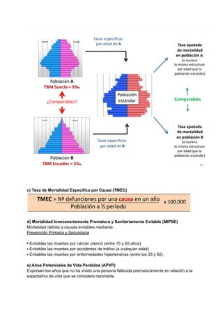 c) Tasa de Mortalidad Específica por Causa (TMEC)
d) Mortalidad Innecesariamente Prematura y Sanitariamente Evitable (MIPSE)
Mortalidad debida a causas evitables mediante:
Prevención Primaria y Secundaria
▪ Evitables las muertes por cáncer uterino (entre 15 y 65 años)
▪ Evitables las muertes por accidentes de tráfico (a cualquier edad)
▪ Evitables las muertes por enfermedades hipertensivas (entre los 35 y 65)
e) Años Potenciales de Vida Perdidos (APVP)
Expresan los años que no ha vivido una persona fallecida prematuramente en relación a la
expectativa de vida que se considere razonable.
 