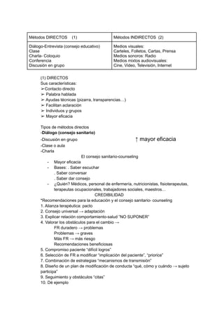 Métodos DIRECTOS (1) Métodos INDIRECTOS (2)
Diálogo-Entrevista (consejo educativo)
Clase
Charla- Coloquio
Conferencia
Discusión en grupo
Medios visuales:
Carteles, Folletos, Cartas, Prensa
Medios sonoros: Radio
Medios mixtos audiovisuales:
Cine, Video, Televisión, Internet
(1) DIRECTOS
Sus características:
➢Contacto directo
➢ Palabra hablada
➢ Ayudas técnicas (pizarra, transparencias…)
➢ Facilitan aclaración
➢ Individuos y grupos
➢ Mayor eficacia
Tipos de métodos directos
-Diálogo (consejo sanitario)
-Discusión en grupo ↑ mayor eficacia
-Clase o aula
-Charla
El consejo sanitario-counseling
- Mayor eficacia
- Bases: . Saber escuchar
. Saber conversar
. Saber dar consejo
- ¿Quién? Médicos, personal de enfermería, nutricionistas, fisioterapeutas,
terapeutas ocupacionales, trabajadores sociales, maestros…
CREDIBILIDAD
*Recomendaciones para la educación y el consejo sanitario- counseling
1. Alianza terapéutica: pacto
2. Consejo universal → adaptación
3. Explicar relación comportamiento-salud “NO SUPONER”
4. Valorar los obstáculos para el cambio →
FR duradero → problemas
Problemas → graves
Más FR → más riesgo
Recomendaciones beneficiosas
5. Compromiso paciente “difícil logros”
6. Selección de FR a modificar “implicación del paciente”, “priorice”
7. Combinación de estrategias “mecanismos de transmisión”
8. Diseño de un plan de modificación de conducta “qué, cómo y cuándo → sujeto
participa”
9. Seguimiento y obstáculos “citas”
10. Dé ejemplo
 