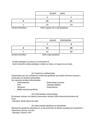 MUJER SANA
X X
X XX XX
Y XY XY
Hombre Hemofílico 100% mujeres van a ser portadoras
MUJER PORTADORA
X X
X XX XX
Y XY XY
Hombre hemofílico 100% mujer portadora
- El alelo patológico se sitúa en el cromosoma X.
- Varón transmite el alelo patológico a todas sus hijas y a ninguno de sus hijos.
(4) Trastornos multifactoriales
Ocasionados por una variedad de mutaciones genéticas que actúan de forma conjunta o
combinada con factores ambientales.
Son ejemplos de tales enfermedades:
- Arteriosclerosis - Enfermedad coronaria
- HTA - Diabetes Mellitus
- Alzheimer - Esquizofrenia
- Malformaciones genéticas
(5) Enfermedades mitocondriales
Se heredan siempre vía materna (transmisión vertical): ADN mitocondrial proviene del
óvulo.
- Ejemplos: Atrofia óptica de Leber.
(6) Enfermedades genéticas no hereditarias
Alteraciones genéticas adquiridas en un tipo particular de células causadas por exposición a
radiaciones, tóxicos, virus etc.
- Ejemplos: Cáncer o VIH
 