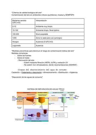 *Criterios de calidad biológica del aire*
Contaminación del aire en ambientes críticos (quirófanos). Insalud y SEMPSPH
Bacterias aerobia
(UFC-m3)
Interpretación
0-10 Ambiente muy limpio
10-100 Ambiente limpio. Nivel óptimo
100-200 Nivel aceptable
+200 Zona no apta para uso quirúrgico
Hongos Ausencia (0 UFC/m3)
Legionella Ausencia
*Medidas preventivas para disminuir el riesgo de contaminación biótica del aire*
Medidas correctoras
- Sobre las fuentes
- Sobre el medio
- Renovación del aire:
- Esteril mediante filtración (HEPA, ULPA) y radiación UV
- No esteril: Con climatizadores, dando recomendaciones (ASHRAF)
-Etapas del abastecimiento del agua de consumo-
Captación→Tratamiento o depuración→Almacenamiento→Distribución→Vigilancia
*Depuración de las aguas de consumo*
 
