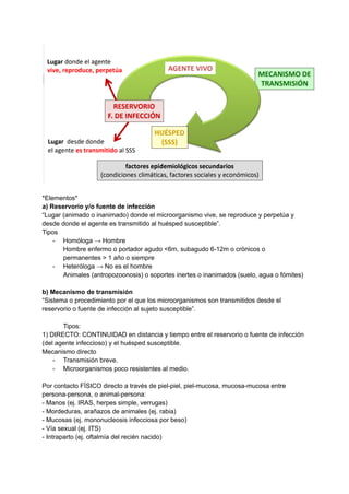 *Elementos*
a) Reservorio y/o fuente de infección
“Lugar (animado o inanimado) donde el microorganismo vive, se reproduce y perpetúa y
desde donde el agente es transmitido al huésped susceptible”.
Tipos
- Homóloga → Hombre
Hombre enfermo o portador agudo <6m, subagudo 6-12m o crónicos o
permanentes > 1 año o siempre
- Heteróloga → No es el hombre
Animales (antropozoonosis) o soportes inertes o inanimados (suelo, agua o fómites)
b) Mecanismo de transmisión
“Sistema o procedimiento por el que los microorganismos son transmitidos desde el
reservorio o fuente de infección al sujeto susceptible”.
Tipos:
1) DIRECTO: CONTINUIDAD en distancia y tiempo entre el reservorio o fuente de infección
(del agente infeccioso) y el huésped susceptible.
Mecanismo directo
- Transmisión breve.
- Microorganismos poco resistentes al medio.
Por contacto FÍSICO directo a través de piel-piel, piel-mucosa, mucosa-mucosa entre
persona-persona, o animal-persona:
- Manos (ej. IRAS, herpes simple, verrugas)
- Mordeduras, arañazos de animales (ej. rabia)
- Mucosas (ej. mononucleosis infecciosa por beso)
- Vía sexual (ej. ITS)
- Intraparto (ej. oftalmía del recién nacido)
 