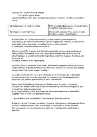 TEMA 10. ACTIVIDAD FÍSICA Y SALUD
-Conceptos generales-
La inactividad física es un factor de riesgo importante de mortalidad y morbilidad en todo el
mundo.
Consecuencias de la inactividad física ECV, obesidad, edemas, dolor lumbar, síndrome
metabólico, poca autoestima…
Beneficios de la actividad física Disminución: obesidad, HTA, cáncer de colon,
beneficios sociales y psicológicos…
-Actividad física (AF): Cualquier movimiento corporal producido por los músculos
esqueléticos y que tiene como resultado un gasto energético que se añade al metabolismo
basal (valor mínimo de energía necesaria para que la célula subsista)
Pj: actividades cotidianas como subir escaleras.
-Ejercicio físico (EF): Cualquier actividad física planificada, estructurada y repetitiva que
tiene por objeto la mejora de uno o más componentes responsables de la forma física
relacionados con la salud (función cardiorrespiratoria, resistencia muscular, flexibilidad, etc)
Subtipo de AF
Pj: aerobic, ciclismo, andar a paso ligero…
-Aeróbico: Ejercicio que se practica a niveles de intensidad moderada durante períodos de
tiempo extensos, lo que hace mantener una frecuencia cardiaca más elevada. Por ejemplo
una caminata, trotar, bailar, esquiar, pedalear…
-Anaeróbico: Actividad breve y de gran intensidad donde el metabolismo se desarrolla
exclusivamente en los músculos y sus reservas de energía, sin usar el oxígeno de la
respiración. Por ejemplo levantamiento de pesas, abdominales…
-Forma física: Capacidad de desarrollar actividades diarias sin fatiga y con energía
suficiente para disfrutar de las actividades del tiempo libre y afrontar las emergencias que
eventualmente pudieran presentarse.
No es un proceso conductual, se corresponde con atributos como fuerza, resistencia.
Depende del nivel de AF y de factores genéticos.
- Deporte: Práctica de actividad física con carácter en general competitivo.
-Población inactiva: Población que declara no realizar, habitualmente, ningún ejercicio físico,
sin entrar a valorar aspectos como la intensidad, la frecuencia o el tipo de actividad.
Esto se recoge en la encuesta nacional de salud, son muestras representativas de la
población
 