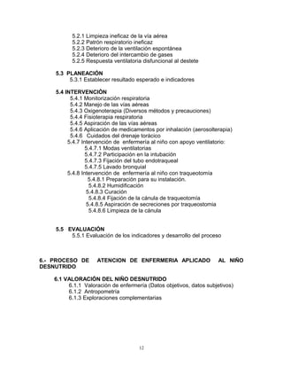 5.2.1 Limpieza ineficaz de la vía aérea
5.2.2 Patrón respiratorio ineficaz
5.2.3 Deterioro de la ventilación espontánea
5.2.4 Deterioro del intercambio de gases
5.2.5 Respuesta ventilatoria disfuncional al destete
5.3 PLANEACIÓN
5.3.1 Establecer resultado esperado e indicadores
5.4 INTERVENCIÒN
5.4.1 Monitorización respiratoria
5.4.2 Manejo de las vías aéreas
5.4.3 Oxigenoterapia (Diversos métodos y precauciones)
5.4.4 Fisioterapia respiratoria
5.4.5 Aspiración de las vías aéreas
5.4.6 Aplicación de medicamentos por inhalación (aerosolterapia)
5.4.6 Cuidados del drenaje torácico
5.4.7 Intervención de enfermería al niño con apoyo ventilatorio:
5.4.7.1 Modas ventilatorias
5.4.7.2 Participación en la intubación
5.4.7.3 Fijación del tubo endotraqueal
5.4.7.5 Lavado bronquial
5.4.8 Intervención de enfermería al niño con traqueotomía
5.4.8.1 Preparación para su instalación.
5.4.8.2 Humidificación
5.4.8.3 Curación
5.4.8.4 Fijación de la cánula de traqueotomía
5.4.8.5 Aspiración de secreciones por traqueostomia
5.4.8.6 Limpieza de la cánula
5.5 EVALUACIÓN
5.5.1 Evaluación de los indicadores y desarrollo del proceso
6.- PROCESO DE ATENCION DE ENFERMERIA APLICADO AL NIÑO
DESNUTRIDO
6.1 VALORACIÓN DEL NIÑO DESNUTRIDO
6.1.1 Valoración de enfermería (Datos objetivos, datos subjetivos)
6.1.2 Antropometría
6.1.3 Exploraciones complementarias
12
 