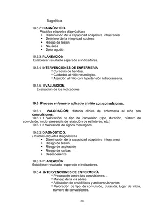 Magnética.
.
10.5.2 DIAGNÓSTICO.
Posibles etiquetas diagnósticas
 Disminución de la capacidad adaptativa intracraneal
 Deterioro de la integridad cutánea
 Riesgo de lesión
 Náuseas
 Dolor agudo
10.5.3 PLANEACIÓN
Establecer resultado esperado e indicadores.
10.5.4 INTERVENCIONES DE ENFERMERÍA
^ Curación de heridas.
^ Cuidados al niño neurológico.
^ Atención al niño con hipertensión intracraneana.
10.5.5 EVALUACION.
Evaluación de los indicadores
10.6 Proceso enfermero aplicado al niño con convulsiones.
10.6.1 VALORACIÓN: Historia clínica de enfermería al niño con
convulsiones.
10.6.1.1 Valoración de tipo de convulsión (tipo, duración, número de
convulsión, inicio, presencia de relajación de esfínteres, etc.)
10.6.1.2 Valoración de signos meníngeos.
10.6.2 DIAGNÓSTICO.
Posibles etiquetas diagnósticas
 Disminución de la capacidad adaptativa intracraneal
 Riesgo de lesión
 Riesgo de aspiración
 Riesgo de caídas
 Desesperanza
10.6.3 PLANEACIÓN
Establecer resultado esperado e indicadores.
10.6.4 INTERVENCIONES DE ENFERMERÍA
^ Precaución contra las convulsiones. .
^ Manejo de la vía aérea
^ Aplicación de ansiolíticos y anticonvulsivantes
^ Valoración de tipo de convulsión, duración, lugar de inicio,
número de convulsiones.
20
 