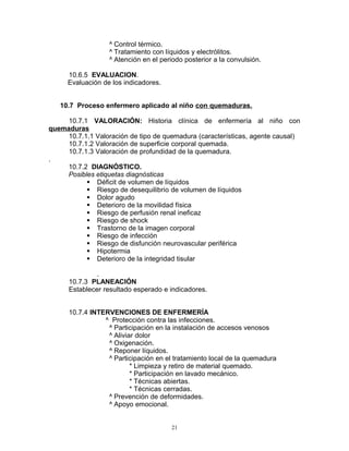 ^ Control térmico.
^ Tratamiento con líquidos y electrólitos.
^ Atención en el periodo posterior a la convulsión.
10.6.5 EVALUACION.
Evaluación de los indicadores.
10.7 Proceso enfermero aplicado al niño con quemaduras.
10.7.1 VALORACIÓN: Historia clínica de enfermería al niño con
quemaduras
10.7.1.1 Valoración de tipo de quemadura (características, agente causal)
10.7.1.2 Valoración de superficie corporal quemada.
10.7.1.3 Valoración de profundidad de la quemadura.
.
10.7.2 DIAGNÓSTICO.
Posibles etiquetas diagnósticas
 Déficit de volumen de líquidos
 Riesgo de desequilibrio de volumen de líquidos
 Dolor agudo
 Deterioro de la movilidad física
 Riesgo de perfusión renal ineficaz
 Riesgo de shock
 Trastorno de la imagen corporal
 Riesgo de infección
 Riesgo de disfunción neurovascular periférica
 Hipotermia
 Deterioro de la integridad tisular
.
10.7.3 PLANEACIÓN
Establecer resultado esperado e indicadores.
10.7.4 INTERVENCIONES DE ENFERMERÍA
^ Protección contra las infecciones.
^ Participación en la instalación de accesos venosos
^ Aliviar dolor
^ Oxigenación.
^ Reponer líquidos.
^ Participación en el tratamiento local de la quemadura
* Limpieza y retiro de material quemado.
* Participación en lavado mecánico.
* Técnicas abiertas.
* Técnicas cerradas.
^ Prevención de deformidades.
^ Apoyo emocional.
21
 