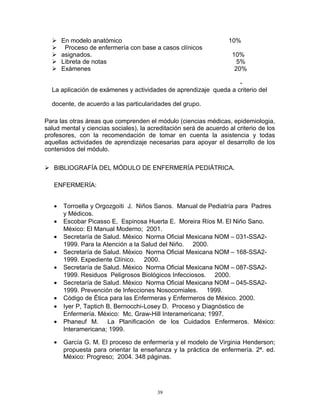  En modelo anatómico 10%
 Proceso de enfermería con base a casos clínicos
 asignados. 10%
 Libreta de notas 5%
 Exámenes 20%
-
La aplicación de exámenes y actividades de aprendizaje queda a criterio del
docente, de acuerdo a las particularidades del grupo.
Para las otras áreas que comprenden el módulo (ciencias médicas, epidemiologia,
salud mental y ciencias sociales), la acreditación será de acuerdo al criterio de los
profesores, con la recomendación de tomar en cuenta la asistencia y todas
aquellas actividades de aprendizaje necesarias para apoyar el desarrollo de los
contenidos del módulo.
 BIBLIOGRAFÍA DEL MÓDULO DE ENFERMERÍA PEDIÁTRICA.
ENFERMERÍA:
• Torroella y Orgozgoiti J. Niños Sanos. Manual de Pediatría para Padres
y Médicos.
• Escobar Picasso E, Espinosa Huerta E. Moreira Ríos M. El Niño Sano.
México: El Manual Moderno; 2001.
• Secretaría de Salud. México Norma Oficial Mexicana NOM – 031-SSA2-
1999. Para la Atención a la Salud del Niño. 2000.
• Secretaría de Salud. México Norma Oficial Mexicana NOM – 168-SSA2-
1999. Expediente Clínico. 2000.
• Secretaría de Salud. México Norma Oficial Mexicana NOM – 087-SSA2-
1999. Residuos Peligrosos Biológicos Infecciosos. 2000.
• Secretaría de Salud. México Norma Oficial Mexicana NOM – 045-SSA2-
1999. Prevención de Infecciones Nosocomiales. 1999.
• Código de Ética para las Enfermeras y Enfermeros de México. 2000.
• Iyer P, Taptich B, Bernocchi-Losey D. Proceso y Diagnóstico de
Enfermería. México: Mc. Graw-Hill Interamericana; 1997.
• Phaneuf M. La Planificación de los Cuidados Enfermeros. México:
Interamericana; 1999.
• García G. M. El proceso de enfermería y el modelo de Virginia Henderson;
propuesta para orientar la enseñanza y la práctica de enfermería. 2ª. ed.
México: Progreso; 2004. 348 páginas.
39
 