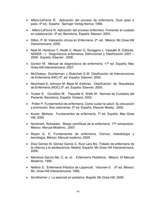 • Alfaro-LeFevre R. Aplicación del proceso de enfermería. Guía paso a
paso. 4ª ed. España: Springer Verlag Iberica; 1998.
• Alfaro-LeFevre R. Aplicación del proceso enfermero. Fomentar el cuidado
en colaboración. 5ª ed. Barcelona, España: Masson; 2003.
• Dillon, P. M. Valoración clínica en Enfermería. 2ª. ed. México: Mc Graw Hill
Interamericana; 2008.
• Neal M, Herdman T, Heath C, Meyer G, Scroggins L, Vassallo B. Editores.
NANDA - I. Diagnósticos enfermeros. Definiciones y Clasificación 2007 –
2008. España: Elsevier; 2008.
• Gordon M. Manual de diagnósticos de enfermería. 11ª ed. España: Mac
Graw Hill-Interamericana: 2007.
• McCloskey Dochterman J, Bulechek G M. Clasificación de Intervenciones
de Enfermería (NIC) 4ª. ed. España: Elsevier; 2005.
• Moorhead S, Johnson M, Maas M. Editoras. Clasificación de Resultados
de Enfermería (NOC) 3ª. ed. España: Elsevier; 2005.
• Tucker S, Canobbio M, Paquette E, Wells M. Normas de Cuidados del
Paciente. Barcelona, España: Océano; 2003.
• Potter P. Fundamentos de enfermería, Como cuidar la salud: Su educación
y promoción. Dos volúmenes, 5ª ed. España: Elsevier Mosby; 2002.
• Kozier, Bárbara. Fundamentos de enfermería. 7ª ed. España: Mac Graw
Hill; 2004.
• Nordmark, Rohweder. Bases científicas de la enfermería. 17ª reimpresión.
México: Manual Moderno; 2007.
• Reyes G. E. Fundamentos de enfermería. Ciencia, metodología y
tecnología. México: Manual moderno; 2009.
• Díaz Gómez M, Gómez Garcïa C, Ruíz Lara MJ, Tratado de enfermería de
la infancia y la adolescencia. Madrid, España: Mc Graw Hill Interamericana;
2006.
• Mendoza García Ma. C, et. al. Enfermería Pediátrica. México: El Manual
Moderno; 1999.
• Nettina S. Enfermería Práctica de Lippincott. Volumen II. 6ª ed. México:
Mc. Graw-Hill Interamericana; 1999.
• Sondheimer J. Lo esencial en pediatría. Bogotá: Mc Graw Hill; 2009.
40
 