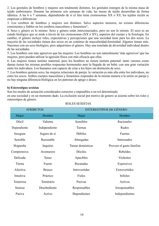 2. Los genitales de hombres y mujeres son totalmente distintos. los genitales emergen de la misma masa de
tejido embrionario. Durante las primeras seis semanas de vida, las masas de tejido desarrollan de forma
idéntica. A las 6 o 7 semanas, dependiendo de si el feto tiene cromosomas XX o XY, los tejidos recién se
empiezan a diferenciar.
3. Los cerebros de hombres y mujeres son distintos: Salvo aspectos menores, no existen diferencias
consistentes y fiables en los cerebros masculinos y femeninos",
4. Sexo y género es lo mismo: Sexo y género están interconectados, pero no son lo mismo. El sexo es un
estado biológico que se mide a través de los cromosomas (XX o XY), aspectos del cuerpo y la fisiología. En
cambio, el género incluye roles, expectativas y percepciones que una sociedad tiene para los dos sexos. La
mayoría de las sociedades tienen dos sexos en un continuo de masculinidad-feminidad. Algunos tienen más.
Nacemos con un sexo biológico, pero adquirimos el género. Hay una tonelada de diversidad individual dentro
de las sociedades.
5. Los hombres son más agresivos que las mujeres: Los hombres no son naturalmente 'más agresivos' que las
mujeres, pero pueden utilizar la agresión física con más eficacia que ellas.
6. Las mujeres tienen instinto maternal, pero los hombres no tienen instinto paternal: tanto varones como
damas tienen las mismas posibles respuestas hormonales ante la llegada de un bebé, con una gran variación
entre los individuos. Los humanos son capaces de criar a los hijos sin distinción de sexo.
7. Los hombres quieren sexo, las mujeres relaciones de pareja: la variación es más alta entre los individuos, no
entre los sexos. Ambos cuerpos masculinos y femeninos responden de la misma manera a la unión en pareja y
no hay ninguna diferencia biológica en los patrones de apego o deseo.
b) Estereotipos sexistas
Son los modos de actuación considerados correctos e imputables a un rol determinado
en una sociedad y en un momento dado. La exclusión social por motivo de genero se asienta sobre los roles y
estereotipos de género.
ROLES SEXISTAS
ATRIBUTOS ESTEREOTIPOS DE GÉNERO
Mujer Hombre Mujer Hombre
Dócil Valiente Sensibles Racionales
Dependiente Independiente Tiernas Rudos
Insegura Seguro de sí Débiles Fuertes
Sensible Razonable Abnegadas Interesados
Hogareña Inquieto Tareas domésticas Proveer el gasto familiar
Comprensiva Aventurero Dóciles Rebeldes
Delicada Tenaz Apacibles Violentos
Tierna Fuerte Recatadas Expresivos
Afectiva Brusco Introvertidas Extrovertidos
Intuitiva Práctico Fieles Infieles
Temerosa Temerario Pasivas Activos
Sumisa Desobediente Responsables Irresponsables
Pasiva Activo Dependientes Independientes
19
 