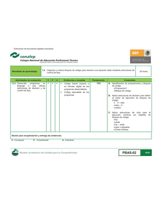 Elaboración de documentos digitales avanzados
Modelo Académico de Calidad para la Competitividad PBAS-02 18/22
Resultado de aprendizaje:
1.2 Organiza y ordena bloques de código para resolver una situación dada mediante estructuras de
control de flujo.
20 horas
Actividades de evaluación C P A Evidencias a recopilar Ponderación Contenidos
1.2.1 Desarrolla programas en
lenguaje C que utilicen
estructuras de decisión y de
control de flujo.
9 9 9 x Código fuente impreso o
en formato digital de los
programas desarrollados
x Código ejecutable de los
programas.
15% A. Identificación de proposiciones y bloques
de código
x Proposición?
x Bloque de código
B. Aplica estructuras de decisión para definir
el orden de ejecución de bloques de
código
x if – else
x else – if
x switch
C. Aplica estructuras de ciclo para la
ejecución continua y/o repetida de
bloques de código.
x for
x while
x do – while
x goto y etiquetas
x Ciclos infinitos.
Sesión para recapitulación y entrega de evidencias.
C: Conceptual P: Procedimental A: Actitudinal
 