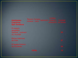 Temario psu de historia