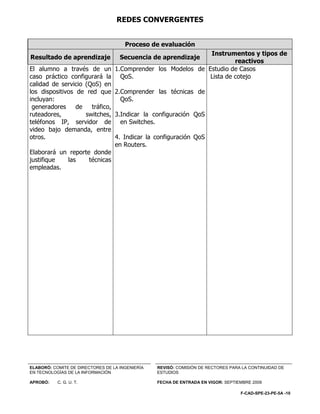 REDES CONVERGENTES


                                      Proceso de evaluación
                                                               Instrumentos y tipos de
Resultado de aprendizaje            Secuencia de aprendizaje
                                                                        reactivos
El alumno a través de un 1.Comprender los Modelos de Estudio de Casos
caso práctico configurará la QoS.                              Lista de cotejo
calidad de servicio (QoS) en
los dispositivos de red que 2.Comprender las técnicas de
incluyan:                        QoS.
 generadores     de   tráfico,
ruteadores,         switches, 3.Indicar la configuración QoS
teléfonos IP, servidor de en Switches.
video bajo demanda, entre
otros.                         4. Indicar la configuración QoS
                               en Routers.
Elaborará un reporte donde
justifique    las    técnicas
empleadas.




ELABORÓ: COMITE DE DIRECTORES DE LA INGENIERÍA   REVISÓ: COMISIÓN DE RECTORES PARA LA CONTINUIDAD DE
EN TECNOLOGÍAS DE LA INFORMACIÓN                 ESTUDIOS

APROBÓ:    C. G. U. T.                           FECHA DE ENTRADA EN VIGOR: SEPTIEMBRE 2009

                                                                                  F-CAD-SPE-23-PE-5A -10
 