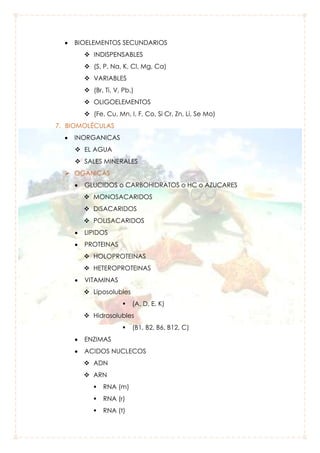 BIOELEMENTOS SECUNDARIOS
 INDISPENSABLES
 (S, P, Na, K, Cl, Mg, Ca)
 VARIABLES
 (Br, Ti, V, Pb,)
 OLIGOELEMENTOS
 (Fe, Cu, Mn, I, F, Co, Si Cr, Zn, Li, Se Mo)
7. BIOMOLÉCULAS
INORGANICAS
 EL AGUA
 SALES MINERALES
 OGANICAS
GLUCIDOS o CARBOHIDRATOS o HC o AZUCARES
 MONOSACARIDOS
 DISACARIDOS
 POLISACARIDOS
LIPIDOS
PROTEINAS
 HOLOPROTEINAS
 HETEROPROTEINAS
VITAMINAS
 Liposolubles


(A, D, E, K)

 Hidrosolubles


(B1, B2, B6, B12, C)

ENZIMAS
ACIDOS NUCLECOS
 ADN
 ARN


RNA (m)



RNA (r)



RNA (t)

 