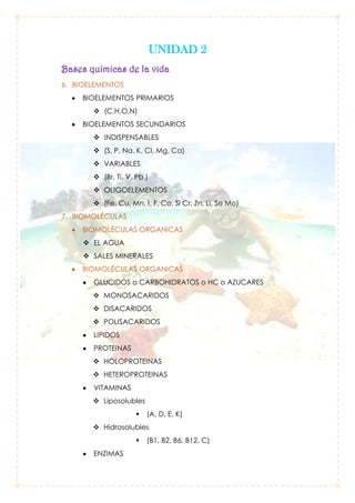 UNIDAD 2
Bases químicas de la vida
6. BIOELEMENTOS
BIOELEMENTOS PRIMARIOS
 (C,H,O,N)
BIOELEMENTOS SECUNDARIOS
 INDISPENSABLES
 (S, P, Na, K, Cl, Mg, Ca)
 VARIABLES
 (Br, Ti, V, Pb,)
 OLIGOELEMENTOS
 (Fe, Cu, Mn, I, F, Co, Si Cr, Zn, Li, Se Mo)
7. BIOMOLÉCULAS
BIOMOLÉCULAS ORGANICAS
 EL AGUA
 SALES MINERALES
BIOMOLÉCULAS ORGANICAS
GLUCIDOS o CARBOHIDRATOS o HC o AZUCARES
 MONOSACARIDOS
 DISACARIDOS
 POLISACARIDOS
LIPIDOS
PROTEINAS
 HOLOPROTEINAS
 HETEROPROTEINAS
VITAMINAS
 Liposolubles


(A, D, E, K)

 Hidrosolubles

ENZIMAS

(B1, B2, B6, B12, C)

 
