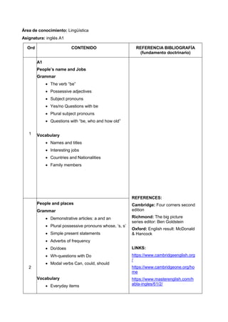 Área de conocimiento: Lingüística
Asignatura: inglés A1
Ord CONTENIDO REFERENCIA BIBLIOGRAFÍA
(fundamento doctrinario)
1
A1
People’s name and Jobs
Grammar
 The verb “be”
 Possessive adjectives
 Subject pronouns
 Yes/no Questions with be
 Plural subject pronouns
 Questions with “be, who and how old”
Vocabulary
 Names and titles
 Interesting jobs
 Countries and Nationalities
 Family members
REFERENCES:
Cambridge: Four corners second
edition
Richmond: The big picture
series editor: Ben Goldstein
Oxford: English result: McDonald
& Hancock
LINKS:
https://www.cambridgeenglish.org
/
https://www.cambridgeone.org/ho
me
https://www.masterenglish.com/h
abla-ingles/61/2/
2
People and places
Grammar
 Demonstrative articles: a and an
 Plural possessive pronouns whose, „s, s‟
 Simple present statements
 Adverbs of frequency
 Do/does
 Wh-questions with Do
 Modal verbs Can, could, should
Vocabulary
 Everyday items
 