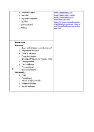  Clothes and colors
 Directions
 Days of the weekend
 Routines
 Online activities
 Abilities
https://agendaweb.org/
https://richmondelt.com/elt-
catalog/adult-and-young-
adult/personal-best/
https://elt.oup.com/catalogue/item
s/global/adult_courses/english_re
sult/?cc=ec&selLanguage=en&m
ode=hub
3
Interactions
Grammar
 Count and noncount nouns “Some, any”
 Prepositions of location
 There is, there are
 Present continuous
 Simple past “regular and Irregular verbs”
 Object pronouns
 Cero conditional
 First conditional
 Second conditional
Vocabulary
 Food
 Places to visit
 Actions and prepositionS
 Weekend activities
 Months and dates
 