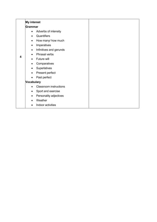 4
My interest
Grammar
 Adverbs of intensity
 Quantifiers
 How many/ how much
 Imperatives
 Infinitives and gerunds
 Phrasal verbs
 Future will
 Comparatives
 Superlatives
 Present perfect
 Past perfect
Vocabulary
 Classroom instructions
 Sport and exercise
 Personality adjectives
 Weather
 Indoor activities
 