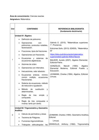 Área de conocimiento: Ciencias exactas
Asignatura: Matemática
Ord CONTENIDO REFERENCIA BIBLIOGRAFÍA
(fundamento doctrinario)
1
Unidad 01: Álgebra
 Definición de polinomio.
 Operaciones con
polinomios, productos notables,
factorización.
 Fracciones, tipos de fracciones.
 Operaciones con fracciones.
 Ecuaciones y sistemas de
ecuaciones algebraicas.
 Axiomas de orden.
 Operaciones con intervalos.
 Inecuaciones, valor absoluto.
 Ecuaciones enteras. mínimo
común múltiplo. ecuaciones
fraccionarias.
 Sistema de ecuaciones. método
de reducción e igualación.
 Método de sustitución y
determinantes.
 Regla de tres simple y
compuesta.
 Regla de tres compuesta e
inversa. tanto por ciento.
Galindo E. (2010). “Matemáticas superiores
1”, Prociencia.
Ediciones Solís. (2013). EDISOL. “Matemática
III”
https://doku.pub/documents/matematica-
superioredwin-galindo-408rw79povlx
BALDOR, Aurelio (2007). Algebra Elemental,
Editorial Patria.
GONZÁLEZ, Mancill (1993). Algebra
Elemental Moderna, Editorial Pueblo y
Educación.
LEHMANN, Charles (1994). Algebra, Editorial
Limusa.
2
Unidad 02: Trigonometría y Geometría
Analítica
 Cálculo de perímetros y áreas
 Teorema de Pitágoras.
 Funciones trigonométricas.
 Triángulos oblicuángulos: ley
LEHMANN, Charles (1994). Geometría Analítica,
Editorial
Limusa.
GRANVILLE, Anthony (1992). Trigonometría
 