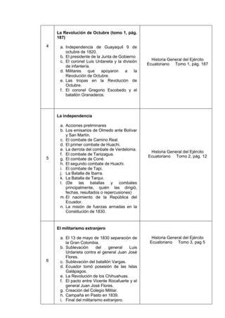4
La Revolución de Octubre (tomo 1, pág.
187)
a. Independencia de Guayaquil 9 de
octubre de 1820.
b. El presidente de la Junta de Gobierno
c. El coronel Luis Urdaneta y la división
de infantería.
d. Militares que apoyaron a la
Revolución de Octubre.
e. Las tropas en la Revolución de
Octubre.
f. El coronel Gregorio Escobedo y el
batallón Granaderos.
Historia General del Ejército
Ecuatoriano Tomo 1, pág. 187
5
La independencia
a. Acciones preliminares
b. Los emisarios de Olmedo ante Bolívar
y San Martín.
c. El combate de Camino Real.
d. El primer combate de Huachi.
e. La derrota del combate de Verdeloma.
f. El combate de Tanizagua.
g. El combate de Coné.
h. El segundo combate de Huachi.
i. El combate de Tapi.
j. La Batalla de Ibarra.
k. La Batalla de Tarqui.
l. (De las batallas y combates
principalmente, quién las dirigió,
fechas, resultados o repercusiones)
m. El nacimiento de la República del
Ecuador.
n. La misión de fuerzas armadas en la
Constitución de 1830.
Historia General del Ejército
Ecuatoriano Tomo 2, pág. 12
6
El militarismo extranjero
a. El 13 de mayo de 1830 separación de
la Gran Colombia.
b. Sublevación del general Luis
Urdaneta contra el general Juan José
Flores.
c. Sublevación del batallón Vargas.
d. Ecuador tomó posesión de las Islas
Galápagos.
e. La Revolución de los Chihuahuas.
f. El pacto entre Vicente Rocafuerte y el
general Juan José Flores.
g. Creación del Colegio Militar.
h. Campaña en Pasto en 1839.
i. Final del militarismo extranjero.
Historia General del Ejército
Ecuatoriano Tomo 3, pag 5
 