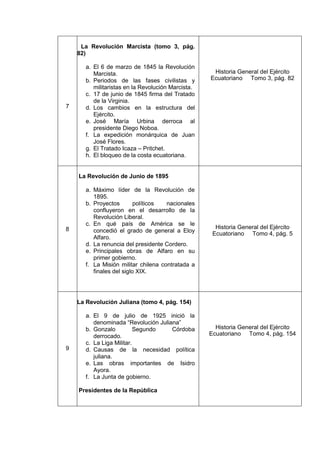7
La Revolución Marcista (tomo 3, pág.
82)
a. El 6 de marzo de 1845 la Revolución
Marcista.
b. Periodos de las fases civilistas y
militaristas en la Revolución Marcista.
c. 17 de junio de 1845 firma del Tratado
de la Virginia.
d. Los cambios en la estructura del
Ejército.
e. José María Urbina derroca al
presidente Diego Noboa.
f. La expedición monárquica de Juan
José Flores.
g. El Tratado Icaza – Pritchet.
h. El bloqueo de la costa ecuatoriana.
Historia General del Ejército
Ecuatoriano Tomo 3, pág. 82
8
La Revolución de Junio de 1895
a. Máximo líder de la Revolución de
1895.
b. Proyectos políticos nacionales
confluyeron en el desarrollo de la
Revolución Liberal.
c. En qué país de América se le
concedió el grado de general a Eloy
Alfaro.
d. La renuncia del presidente Cordero.
e. Principales obras de Alfaro en su
primer gobierno.
f. La Misión militar chilena contratada a
finales del siglo XIX.
Historia General del Ejército
Ecuatoriano Tomo 4, pág. 5
9
La Revolución Juliana (tomo 4, pág. 154)
a. El 9 de julio de 1925 inició la
denominada “Revolución Juliana”
b. Gonzalo Segundo Córdoba
derrocado.
c. La Liga Militar.
d. Causas de la necesidad política
juliana.
e. Las obras importantes de Isidro
Ayora.
f. La Junta de gobierno.
Presidentes de la República
Historia General del Ejército
Ecuatoriano Tomo 4, pág. 154
 