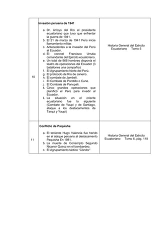 10
Invasión peruana de 1941
a. Dr. Arroyo del Río el presidente
ecuatoriano que tuvo que enfrentar
la guerra de 1941.
b. El 21 de marzo de 1941 Perú inicia
llamamiento militar.
c. Antecedentes a la invasión del Perú
al Ecuador.
d. El coronel Francisco Urrutia
comandante del Ejército ecuatoriano.
e. Un total de 868 hombres disponía el
teatro de operaciones del Ecuador (3
batallones una compañía)
f. El Agrupamiento Norte del Perú.
g. El protocolo de Río de Janeiro.
h. El combate de Jambelí.
i. El Combate de Porotillo o Cune.
j. El Combate de Panupali.
k. Cinco grandes operaciones que
planificó el Perú para invadir al
Ecuador.
l. La situación en el oriente
ecuatoriano fue la siguiente
(Combate de Yaupi y de Santiago,
ataque a los destacamentos de
Tarqui y Yaupi)
Historia General del Ejército
Ecuatoriano Tomo 5
11
Conflicto de Paquisha
a. El teniente Hugo Valencia fue herido
en el ataque peruano al destacamento
Paquisha En 1981.
b. La muerte de Conscripto Segundo
Nicanor Quiroz en el bombardeo.
c. El Agrupamiento táctico “Cóndor”
Historia General del Ejército
Ecuatoriano Tomo 6, pág. 118
 