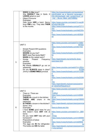 DOES He like soup?
She DOESN´T live in Quito. It
LOOKS great on you!
- Object Pronouns
Examples:
Galo gives HER a hand. Nancy
buys HIM a toy. They take THEM
to the movies.
https://es.liveworksheets.com/worksheet
s/en/English_as_a_Second_Language_(
ESL)/Worksheets_with_songs/Count_on
_me_-_Bruno_Mars_pb374866xj
https://www.youtube.com/watch?v=aqJM
bCvduhY&t=63s
https://www.liveworksheets.com/pd73711
2vc
https://www.liveworksheets.com/hk6230x
e
https://www.liveworksheets.com/vt93924
xe
5
UNIT 5
- Simple Present WH questions
Examples:
WHERE do you live?
WHY does Paul study Math?
WHEN do the cadets swim?
- Simple Present Frequency
adverbs
Examples:
My friends USUALLY go out on
weekends.
Do you ALWAYS sleep in class?
Jimmy is SOMETIMES punctual.
https://www.youtube.com/watch?v=3bBo
lK W7t5w
https://www.liveworksheets.com/bk1702
23
8he
https://www.liveworksheets.com/jd75504
6z
o
https://agendaweb.org/verbs/do-does-
exercises.html
https://www.youtube.com/watch?v=LB2m
fh K1Sf4
https://www.liveworksheets.com/vh13386
4
8jo
https://www.liveworksheets.com/ba25296
0
1lxc
https://agendaweb.org/exercises/gramm
ar/ adverbs/frequency-3
6
UNIT 6
- There is / There are
Examples:
THERE IS a couch in the kitchen
THERE ARE chairs in the
classroom
- IS THERE a broom in the kitchen?
Some / Any
Examples:
I have SOME good news for you
She doesn´t have ANY milk at
home.
Do you need ANY help with your
homework?
Prepositions of place
Examples:
The eggs are IN the refrigerator.
The books are ON the table.
https://www.youtube.com/watch?v=YfmD
W
Tm8hoI
https://www.liveworksheets.com/rm6999
08 vz
https://www.liveworksheets.com/gt108001
8hu
https://agendaweb.org/exercises/grammar
/
there-is-there-are.htm
https://www.youtube.com/watch?v=_QB5
m
-07tJg
https://www.liveworksheets.com/rm69990
8 vz
https://www.liveworksheets.com/el26802
25 sy
https://agendaweb.org/exercises/gramma
r/ any-some-2
 